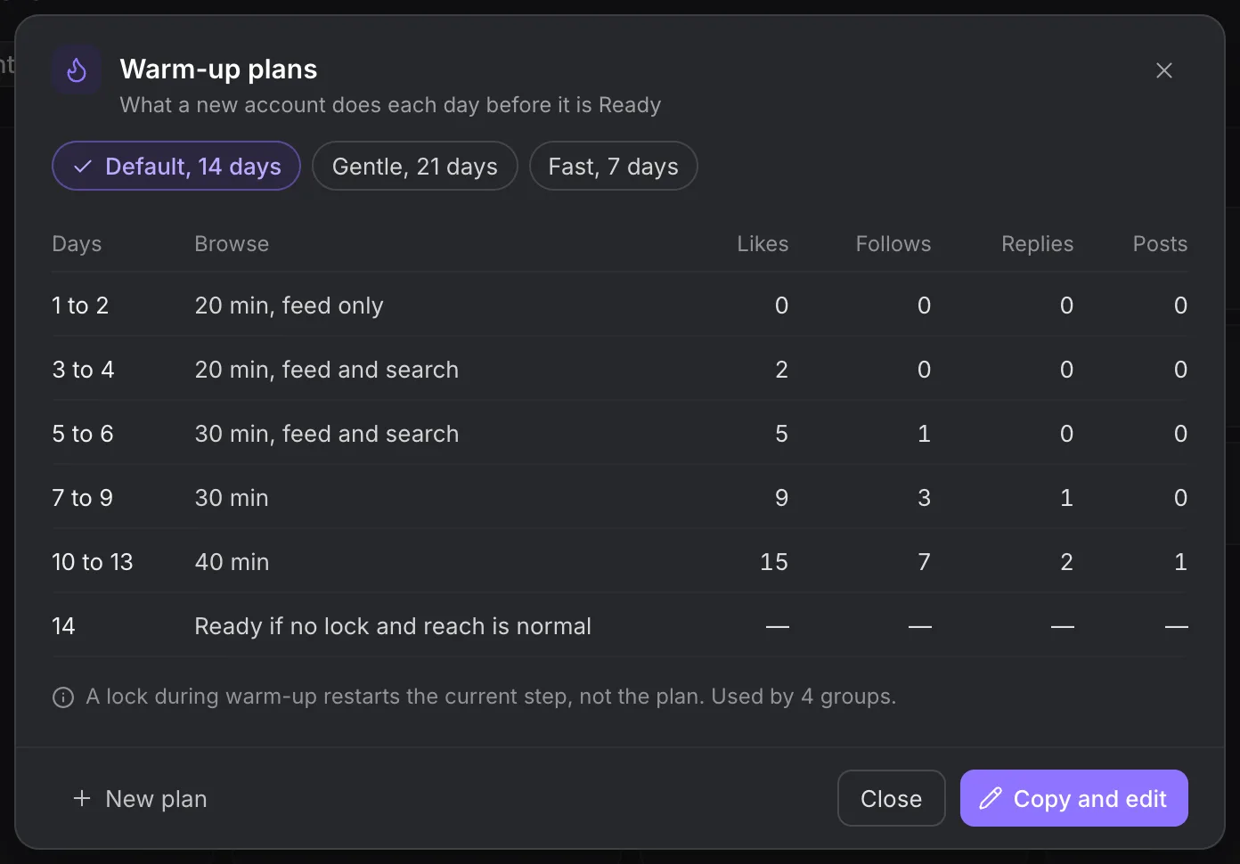 Warm-up plans dialog with daily stages and the Copy and edit control