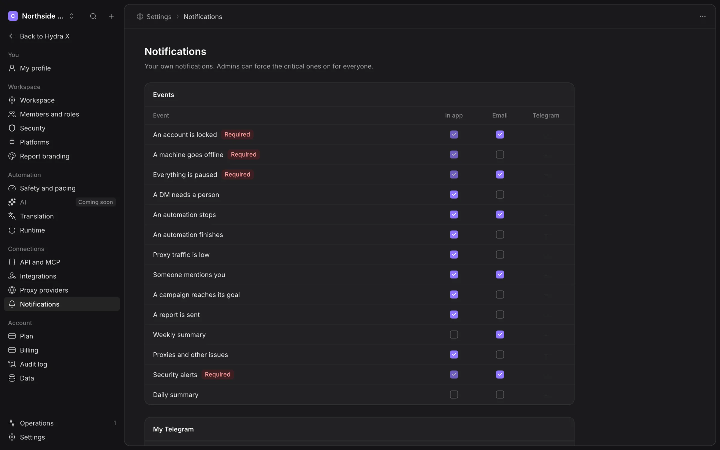 Personal notification choices for required and routine workspace events